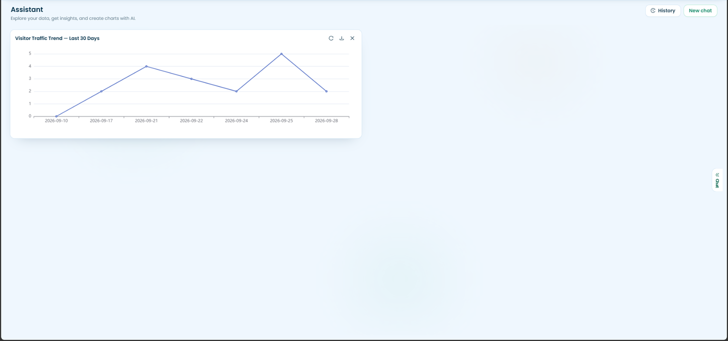 01-visitor-traffic-trend